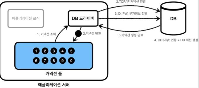 connectionpool.webp