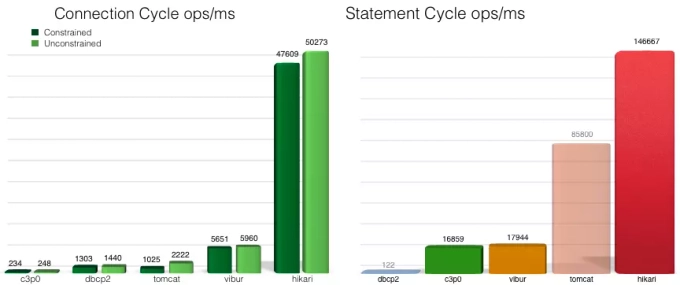 hikari_benchmark.webp